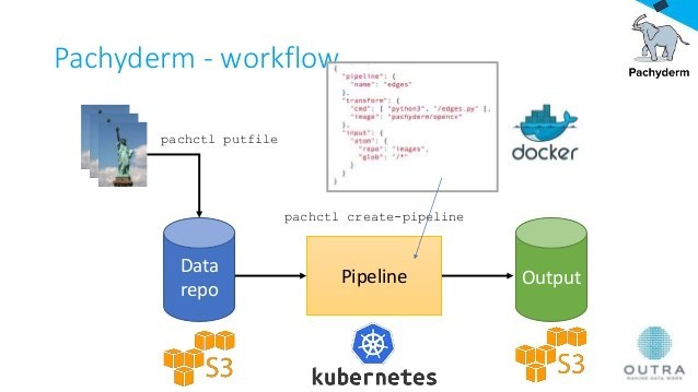 Image result for pachyderm data science